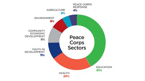 Peace Corps Week 2019 – A Cup of Joe in Moldova