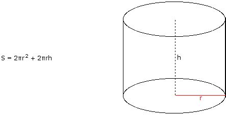 Surface Area of a Right Circular Cylinder