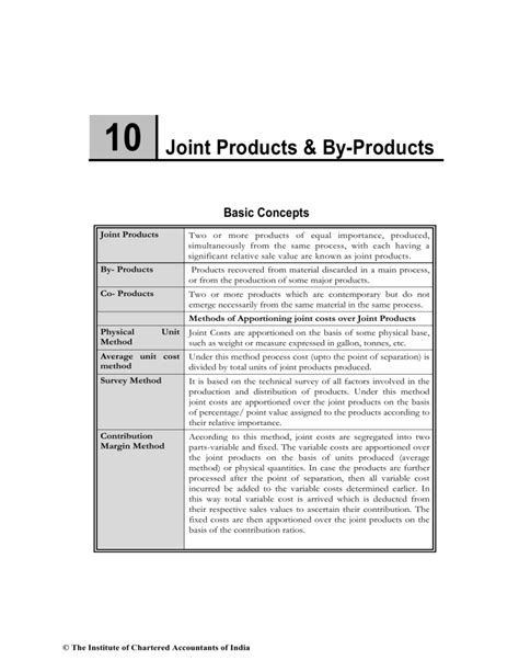 10 Joint Products & By-Products