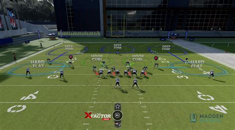 How To Destroy Cover 3 Defenses In Madden 23 - Madden School