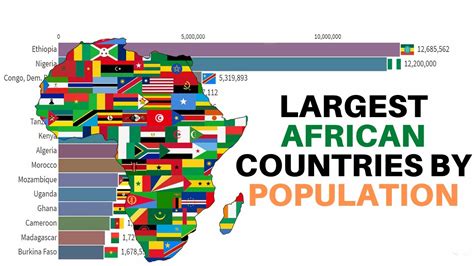 Largest African Countries by Population (1800-2100) - YouTube