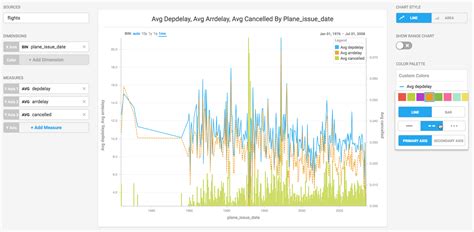 Combo Chart — MapD 3.6.1 documentation