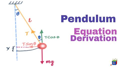 Shm Of A Pendulum