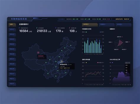 Vehicle Monitoring System by Druids on Dribbble