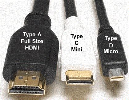 Overzicht van de verschillende soorten HDMI kabels | Actiekabel