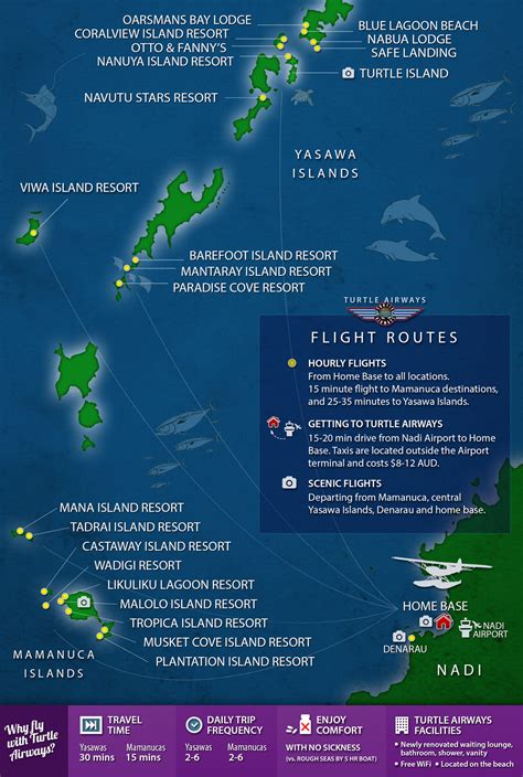 Turtle Island Resort Fiji Flight Transfer