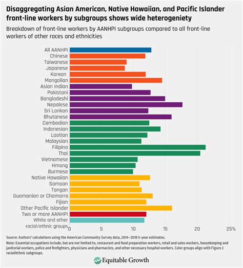 Disaggregated data on Asian Americans, Native Hawaiians, and Pacific ...