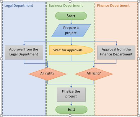 How to create a flowchart in Word - Microsoft Word 2016