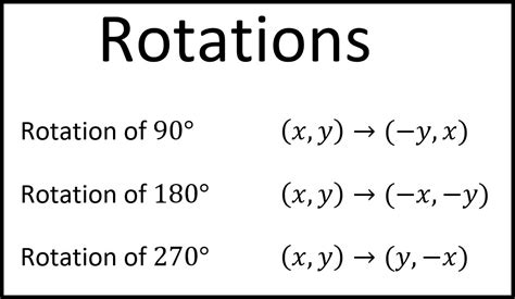 Transformations- Rotations