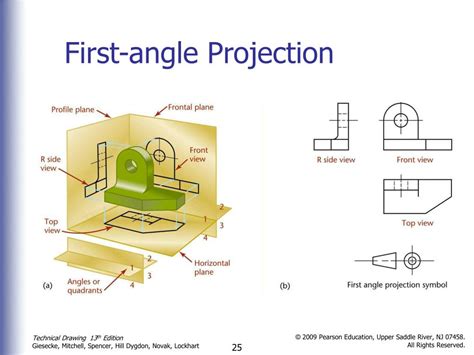 First Angle Projection Drawing