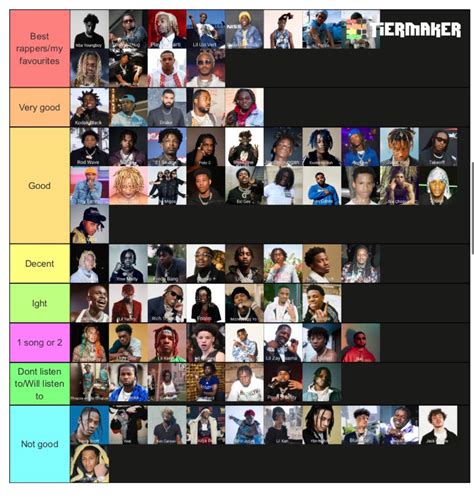 I made a rapper tier list, i didnt add many rappers : r/NBAYoungboy