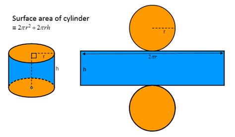 How To Calculate The Surface Area Of Cylinder - OMTEX CLASSES: If the ...