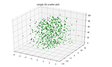 Excel scatter plot labels size - beersafas