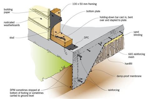 Damp Proof Course - Slab / Raft Foundation | DIYnot Forums