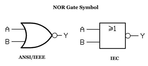 NOR Gate Simplifying Boolean Expression – PCB HERO