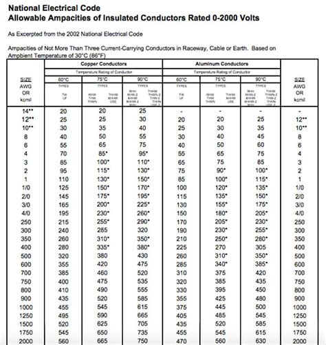 Cable Gland Size Chart Pdf - Greenbushfarm.com