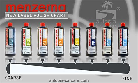 Menzerna Polishing Compounds automotive polish and swirl free solutions ...