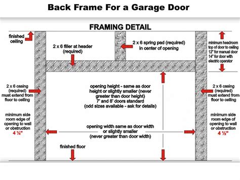 How To Frame A Garage Door Opening Hotsell | www.a-lok.com