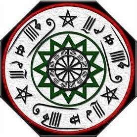 sufi tattoos - Google Search | Esoteric symbols, Symbols and meanings ...