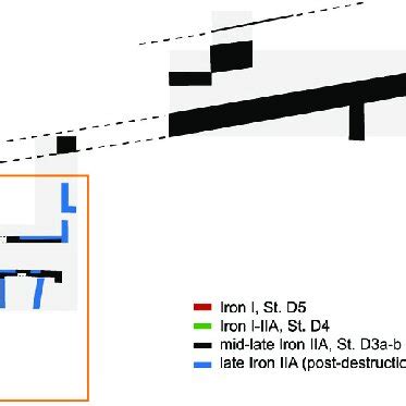 a Schematic plan of Iron Age architecture in Area D. In the box at the ...