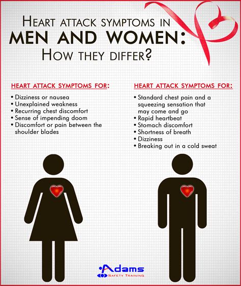 Heart attack symptoms in men and women: How they differ? | Adams Safety