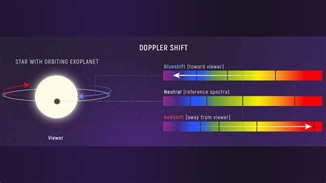 Webb mission:Spectrum of a Blue Giant vs. Spectrum of a White Dwarf