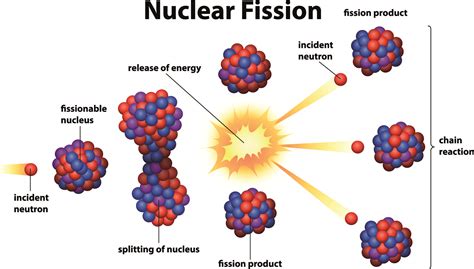 A Lifetime of Fission: The Discovery of Nuclear Energy - Lindau Nobel