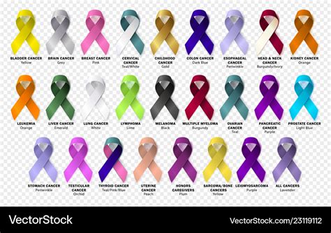 Awareness Ribbon SVG Awareness Ribbons Bundle Cancer ...