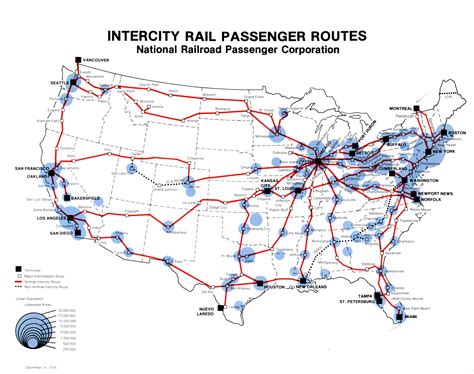 Railroad Documents