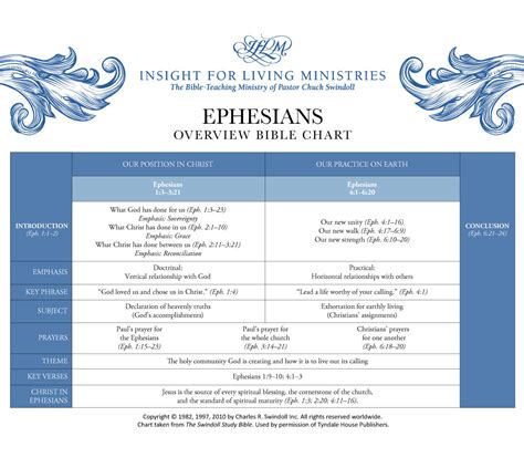 Ephesians - Insight for Living UK