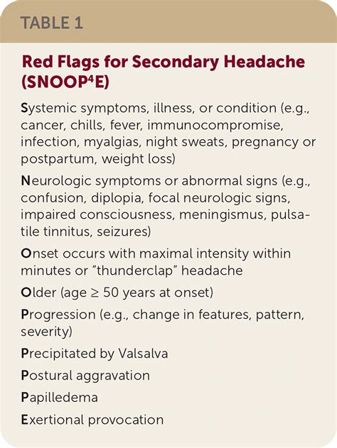 Outpatient Primary Care Management of Headaches: Guidelines from the VA ...