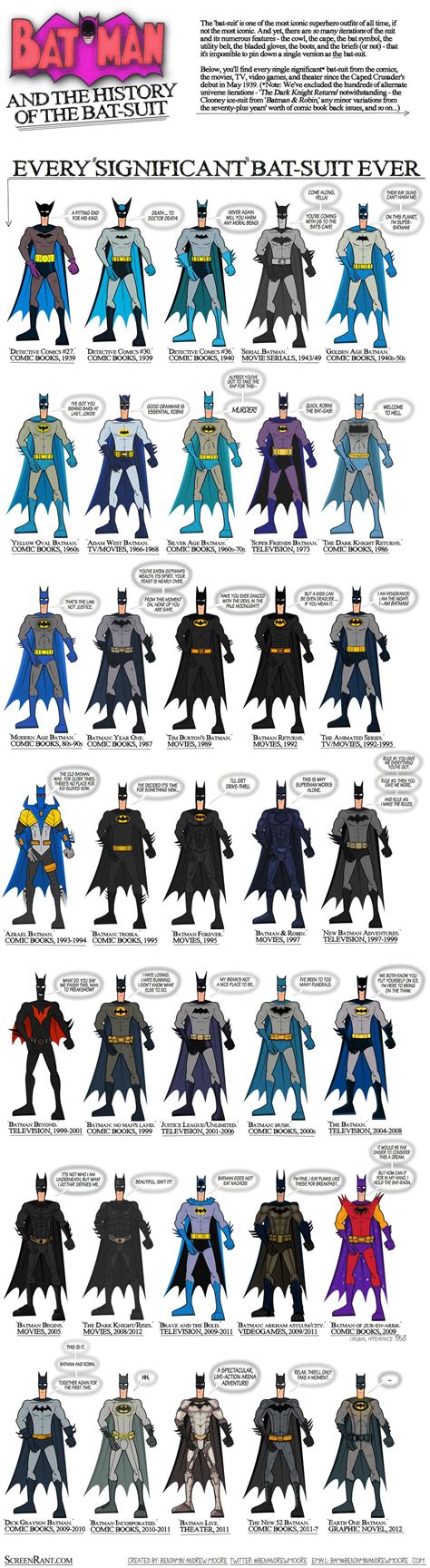 The Batman Suits Timeline | Batman infographic, Batman suit, Batman