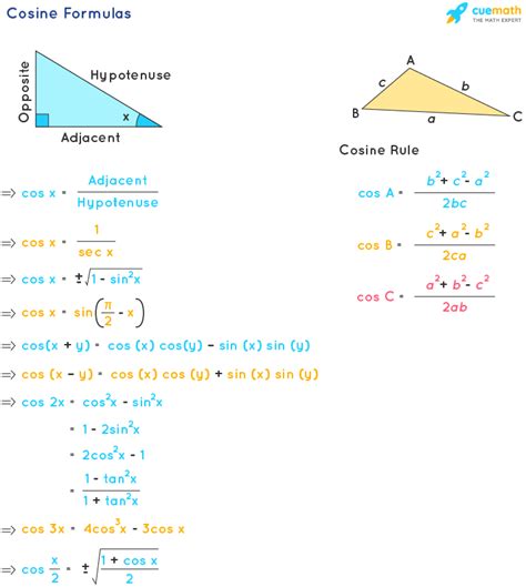 Cosine Formula - What Are Cosine Formulas? Examples