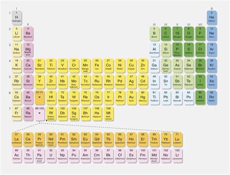 Main Group Elements Definition