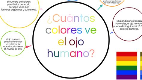 ¿Cuántos colores ve el ojo humano? by Ana Rivas on Prezi