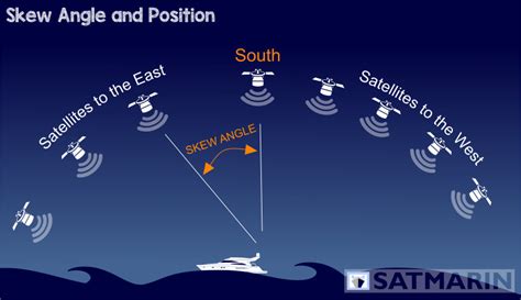 Satellite TV – SATMARIN