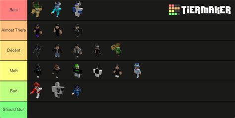 Murder Mystery 2 Leaderboard Tier List (Community Rankings) - TierMaker