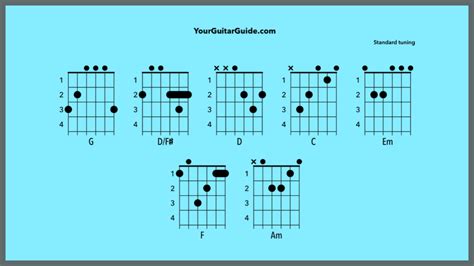 Lover Taylor Swift Chords & “How to” Guitar Tutorial Video ...