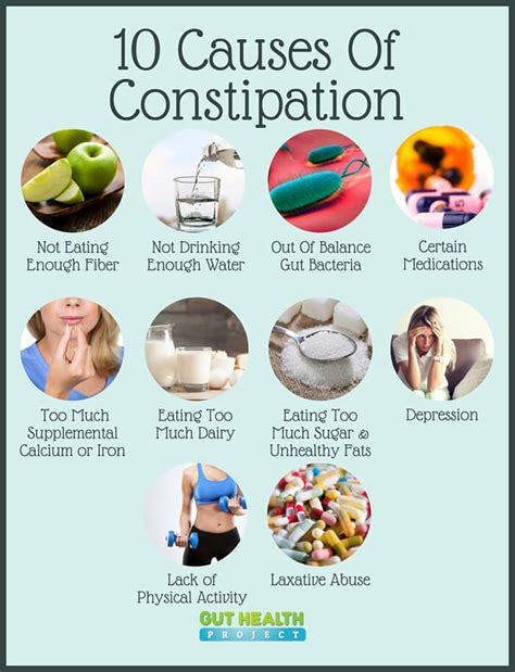 Constipation - Ashwini Homoeopathy Clinic / Dr Abhay Patil