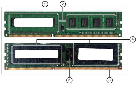 Ram Memory Definition