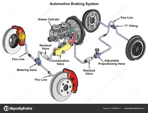 [DIAGRAM] Club Car Brake Diagram - MYDIAGRAM.ONLINE