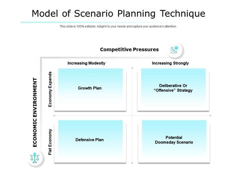 Model Of Scenario Planning Technique | Graphics Presentation ...