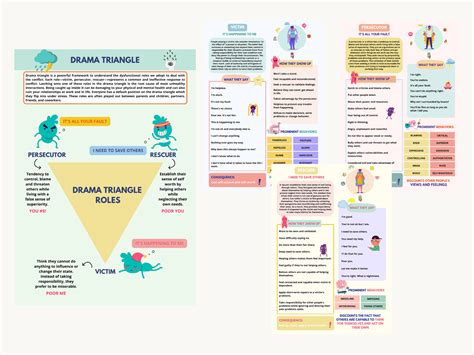 Drama Triangle Workbook - TechTello