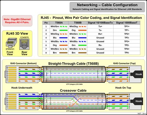 LAN Ethernet Network Cable - MediaWiki