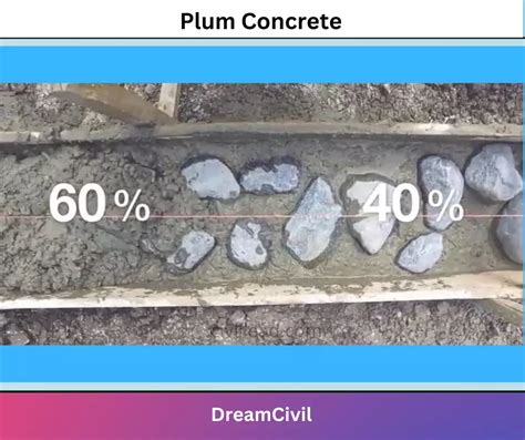 Plum Concrete: Purposes, Properties, Procedure, Calculation, Used ...