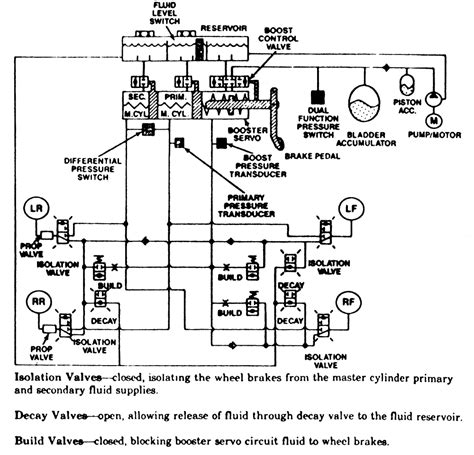 Abs Brake System Diagram