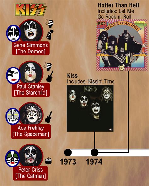 History Makeup Timeline | Saubhaya Makeup