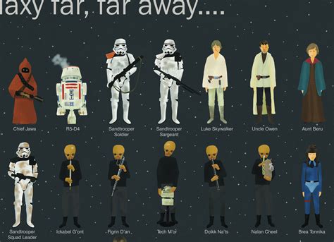 Star Wars Characters – ChartGeek.com