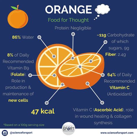 Infographics