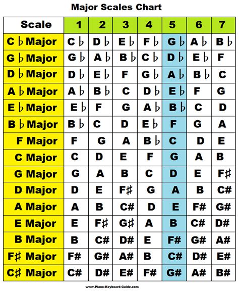 D Sharp Major Scale Bass Clef - Resume Themplate Ideas